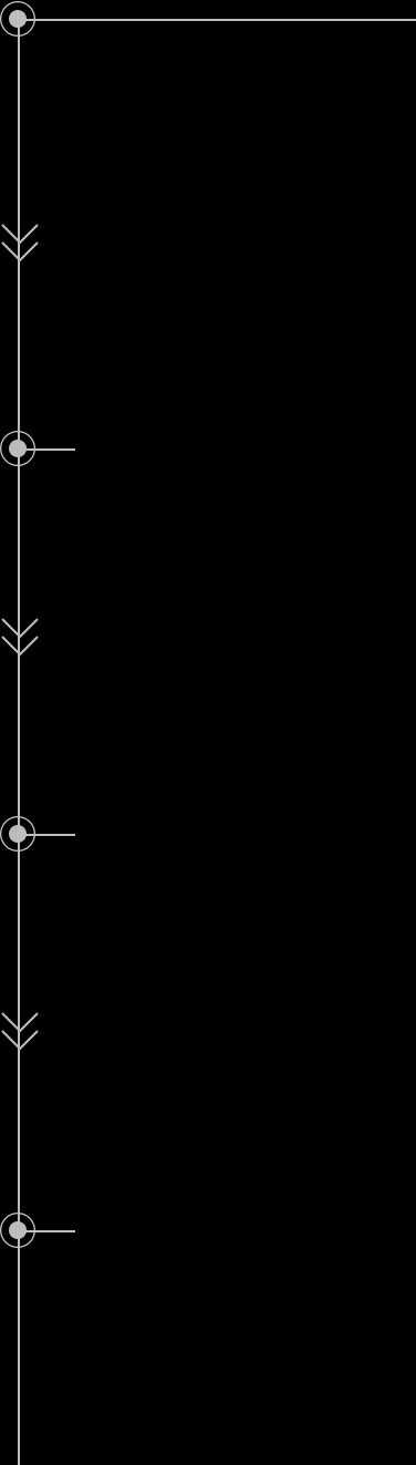 timeline